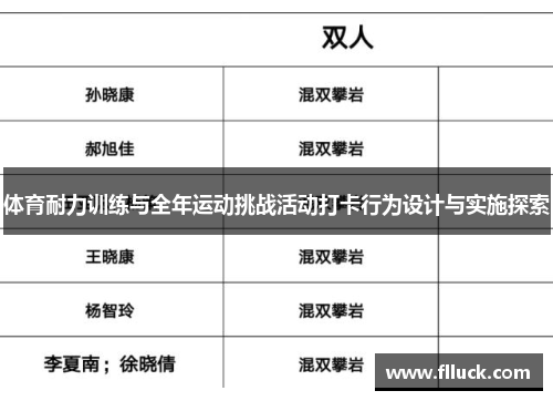 体育耐力训练与全年运动挑战活动打卡行为设计与实施探索